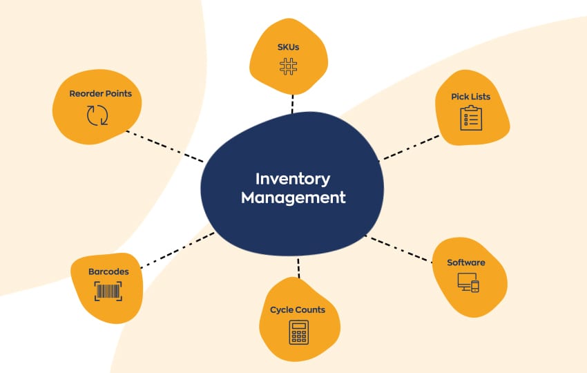 Inventory Management